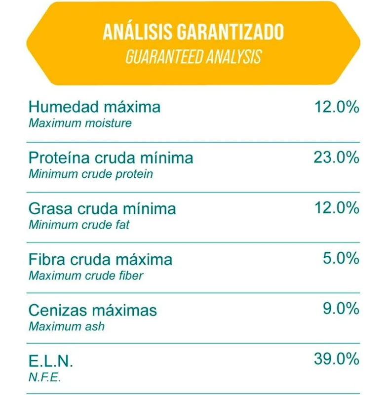 Nupec - Nucan Adulto Razas Pequeñas 15 kg